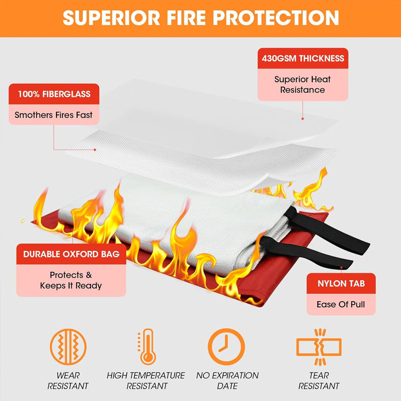Coperta Antincendio di Emergen - Commercial Kitchen In Residential Home recensione e prezzo