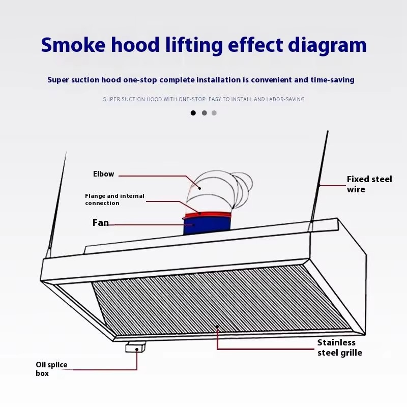 Cappa aspirante commerciale sl - Commercial Kitchen Hood Exhaust Fans recensione e prezzo
